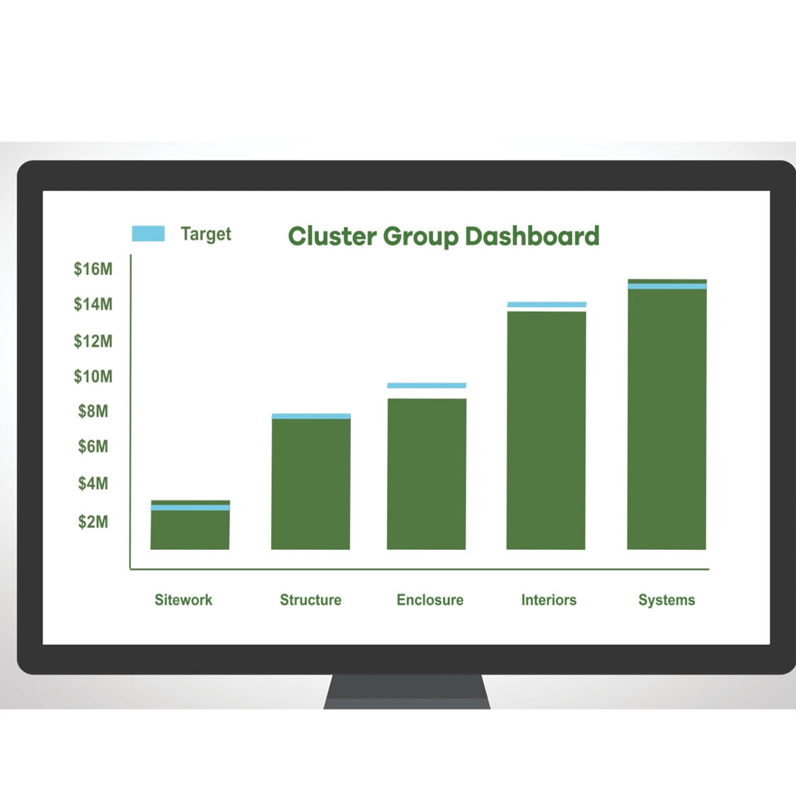 Messer TVD cluster dashboard example
